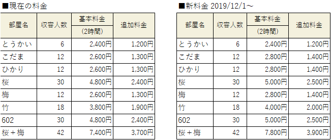 名古屋国鉄会館会議室料金表